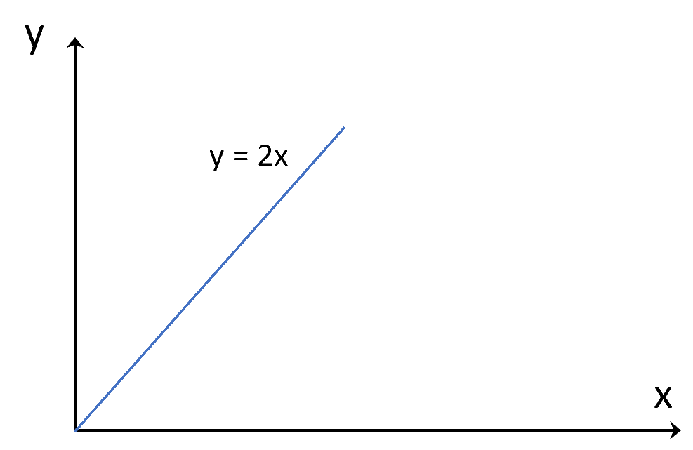 proportionalitet